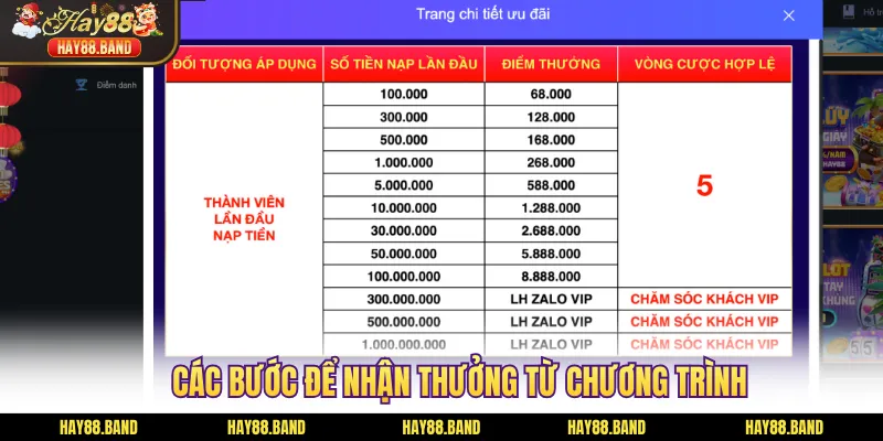 Các bước để nhận thưởng từ chương trình Các bước để nhận thưởng từ chương trình